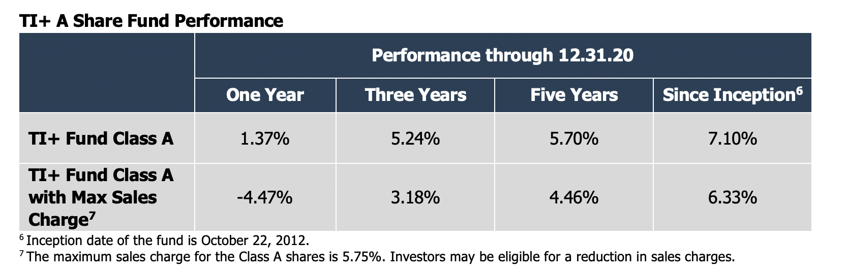 Bluerock Capital Markets Reports $986 Million Of New Equity Capital ...